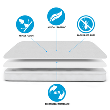 Load image into Gallery viewer, Everlasting Comfort Hypoallergenic Waterproof Mattress Protectors