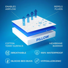 Load image into Gallery viewer, Everlasting Comfort Hypoallergenic Waterproof Pillow Protectors