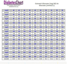 Load image into Gallery viewer, Accu Blood Glucose Meter Diabetes Tester Glucometer Accessories For Health Lovers