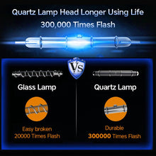 Load image into Gallery viewer, 2-in-1 IPL Laser Hair Remover Epilator Plus Skin Massager Beauty And Health For Woman