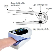 Load image into Gallery viewer, Finger Pulse Oximeter Oxygen Sensor Meter Beauty And Health For Everyone
