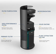 Load image into Gallery viewer, HEPA Air Purifier Pro with Carbon Activated Filter For Home Lovers
